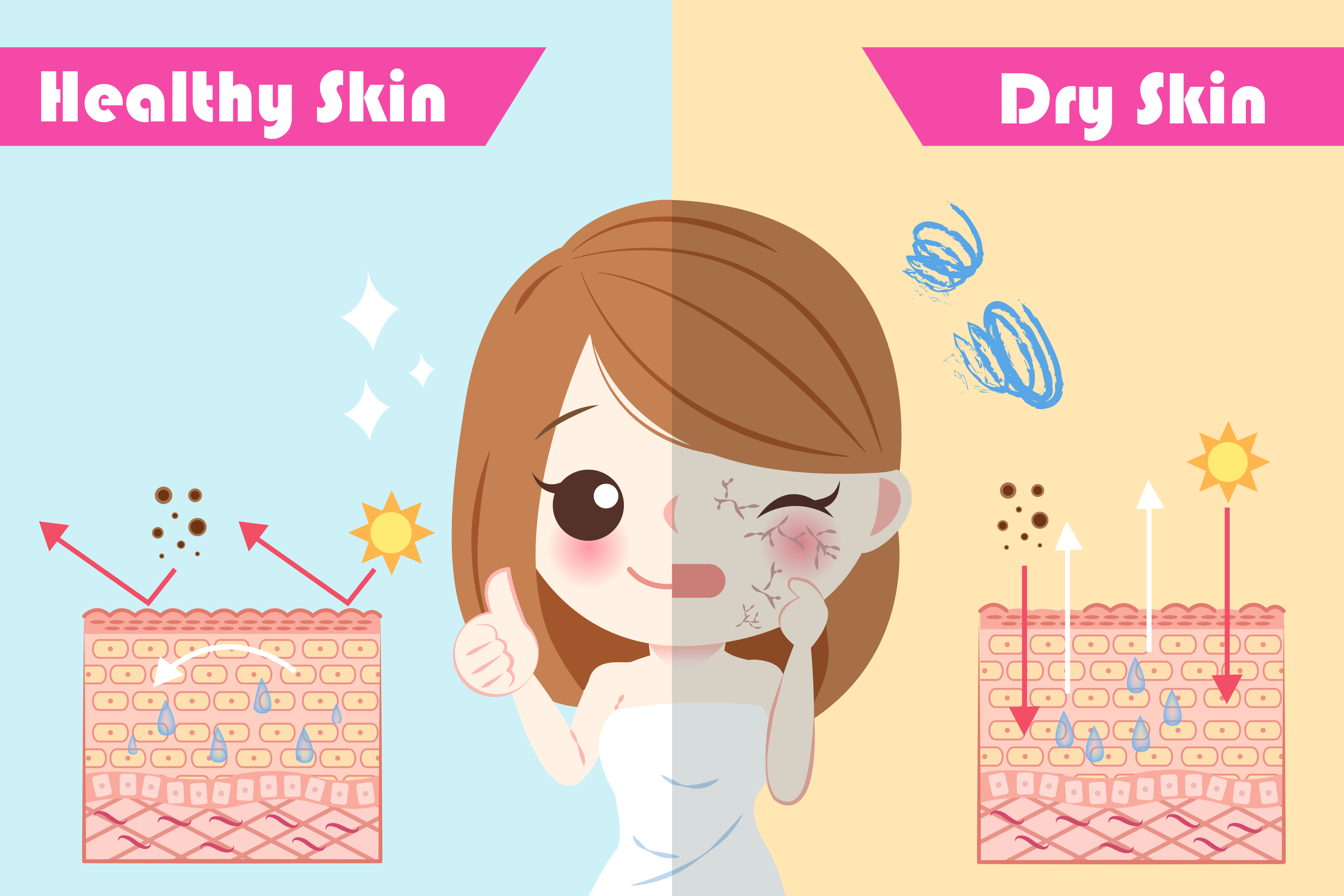 Pelle secca, le cause più strane