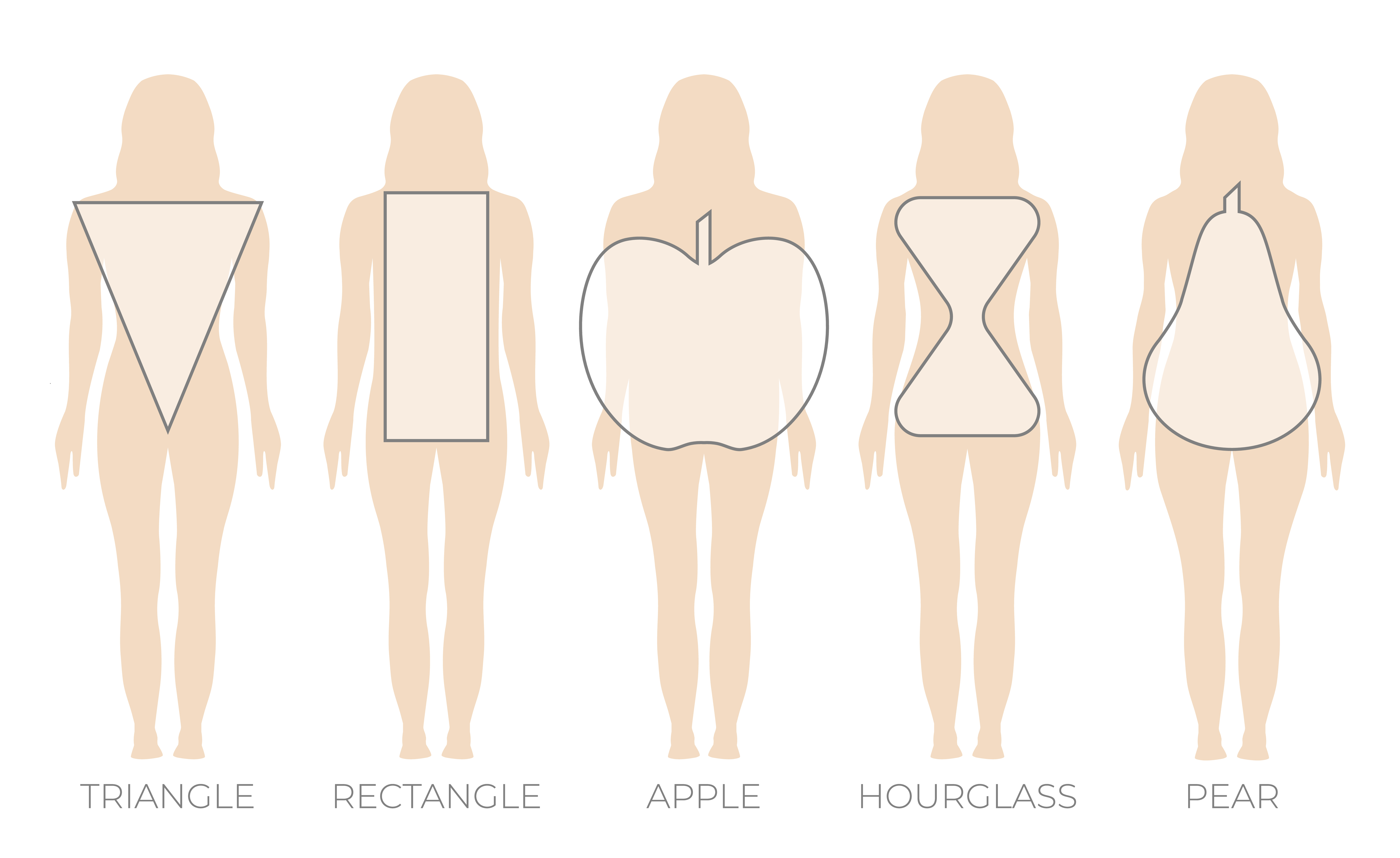 Forma del corpo, qual è la tua?