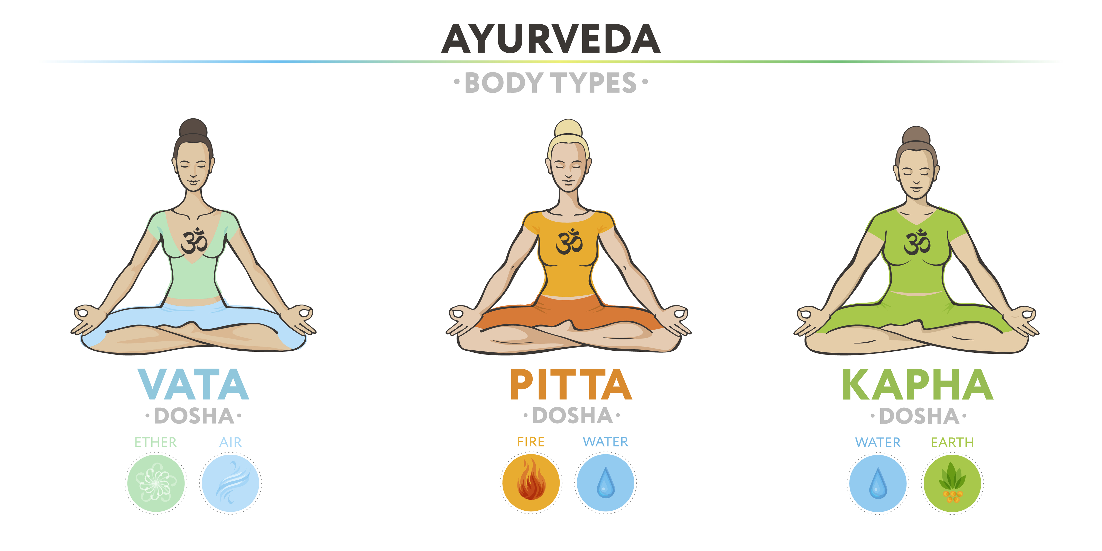 Che cosa sono i dosha ayurvedici e a che cosa servono