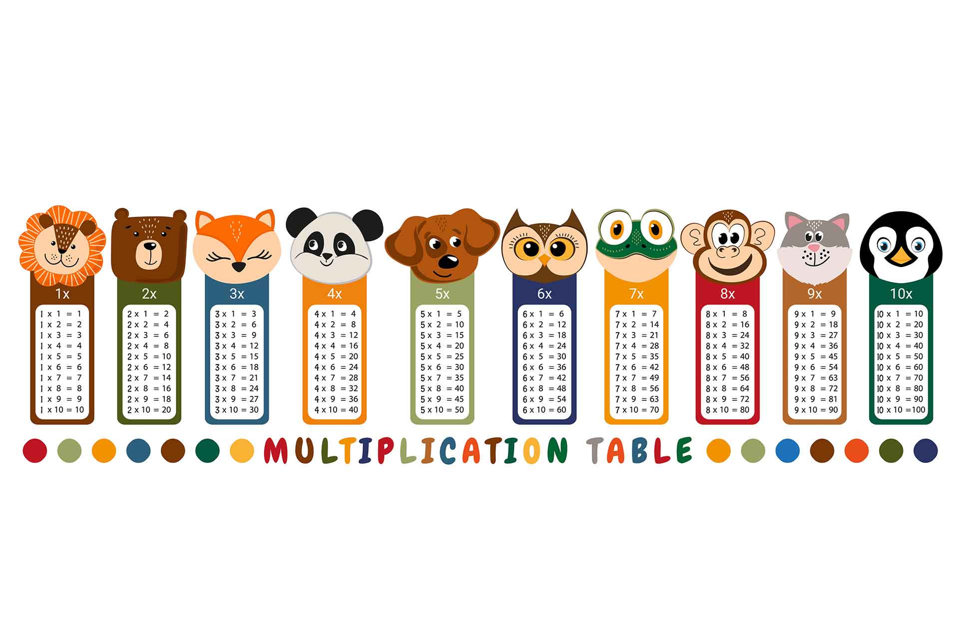 Tabelline: app e giochi per impararle divertendosi