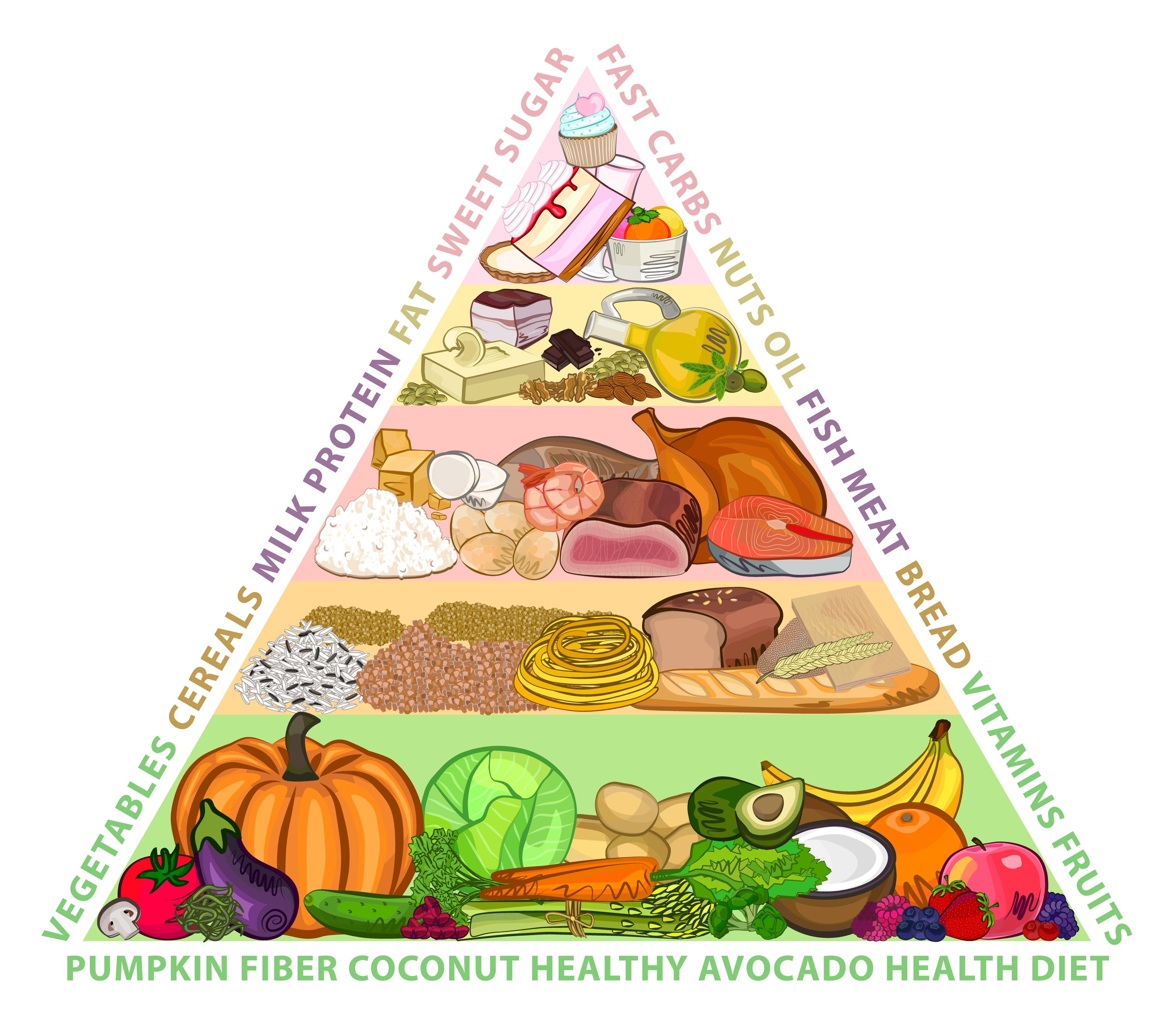 Che cos'è piramide alimentare e come si legge