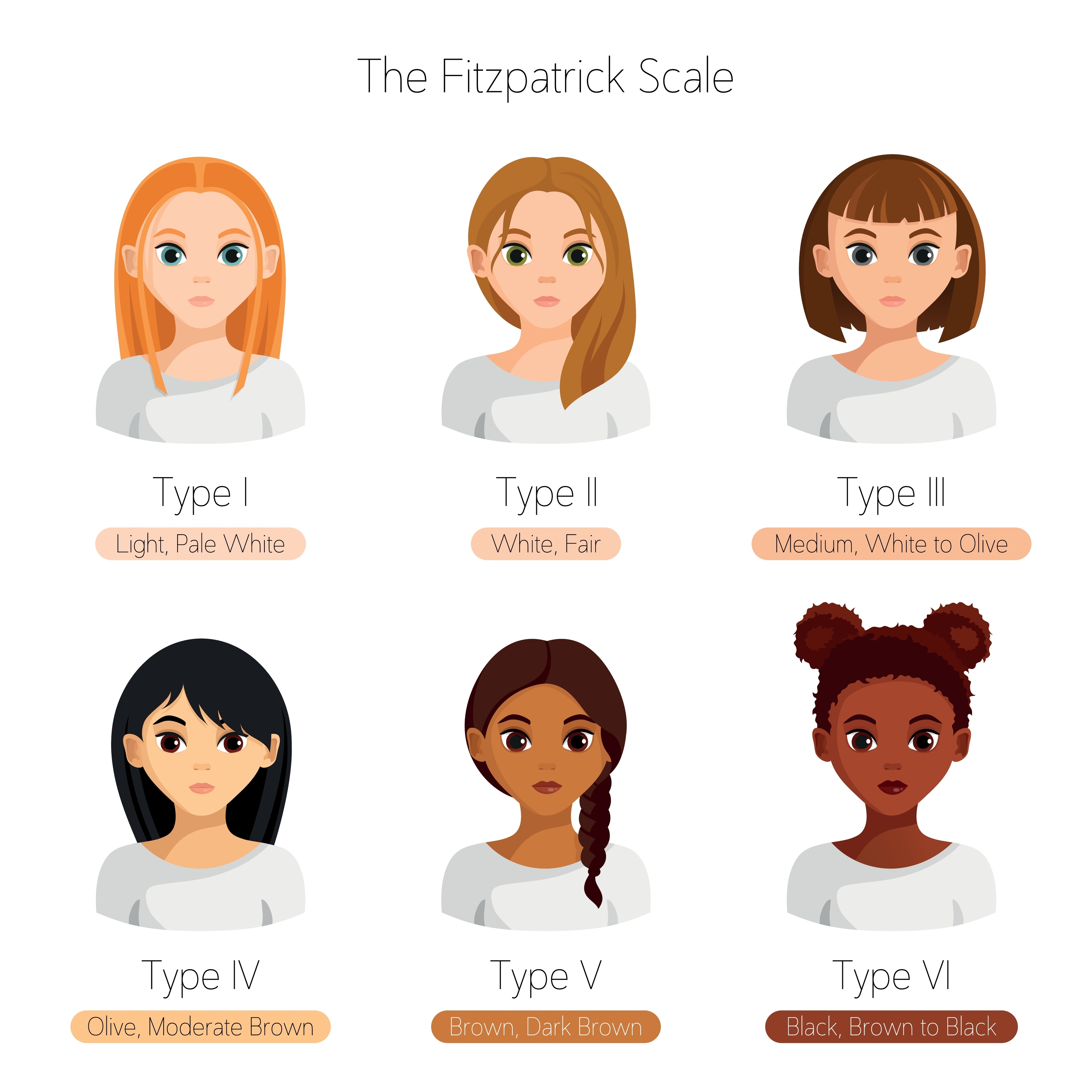 Fototipo pelle: significato, tipi e caratteristiche